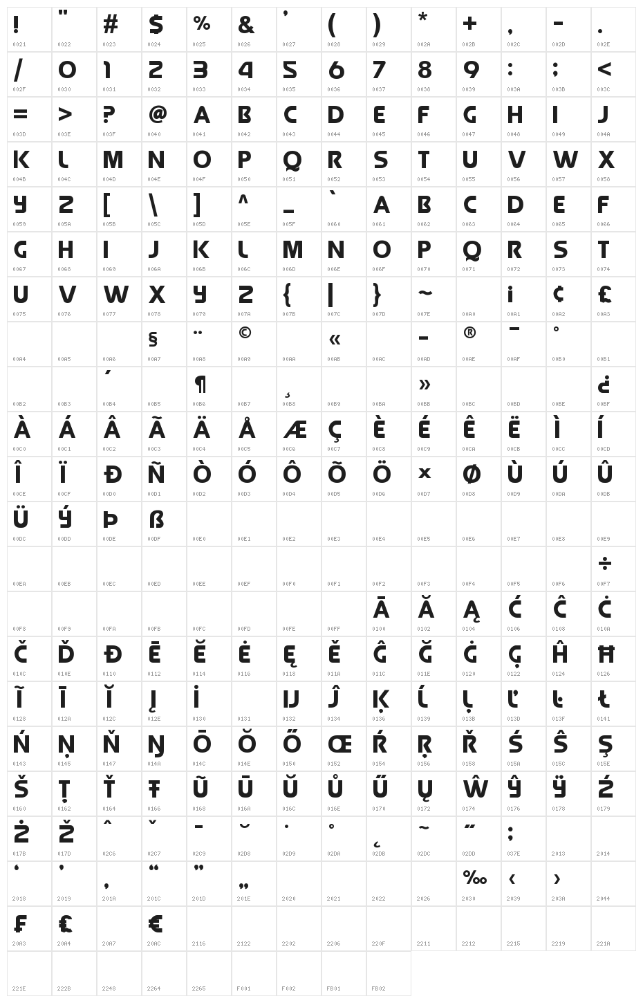 Queen of Camelot Character Map