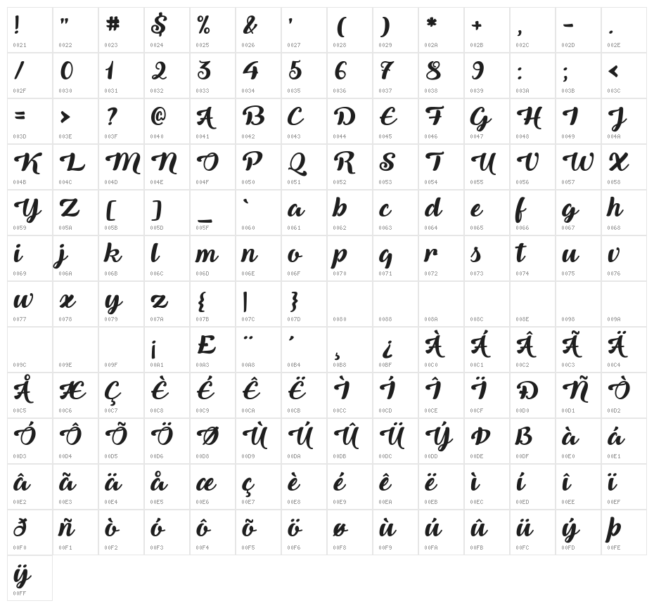 Queen of Heaven Character Map