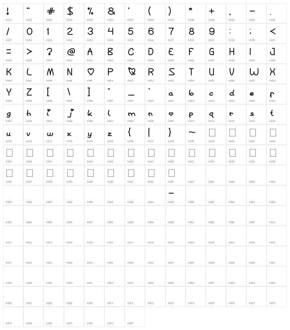 Queen of Love Character Map