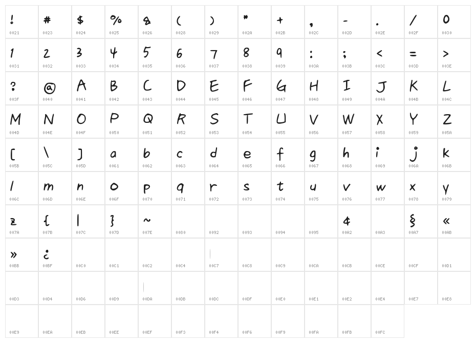 Queen1 Character Map