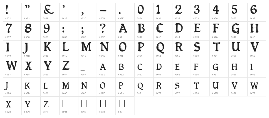 QueenEmpressCapitals Character Map