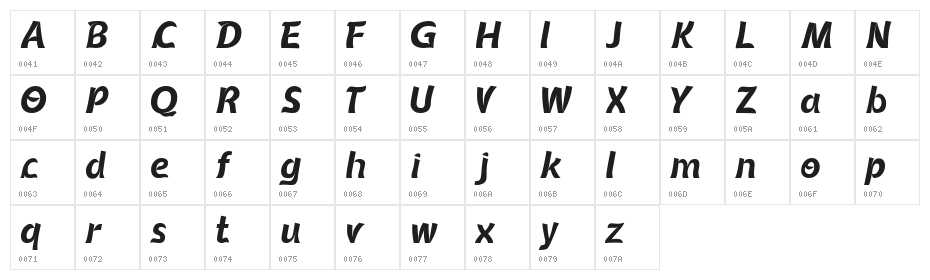 Queenamor Character Map