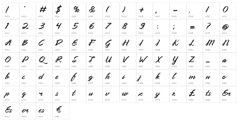 Queenata Character Map