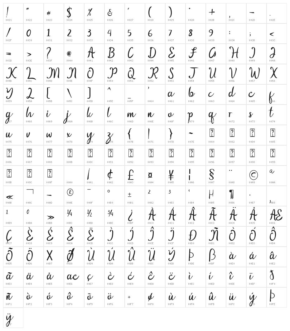 Queenatha Character Map
