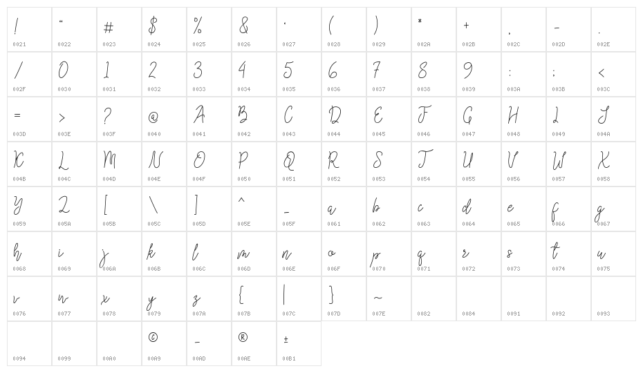 Queenesia Character Map