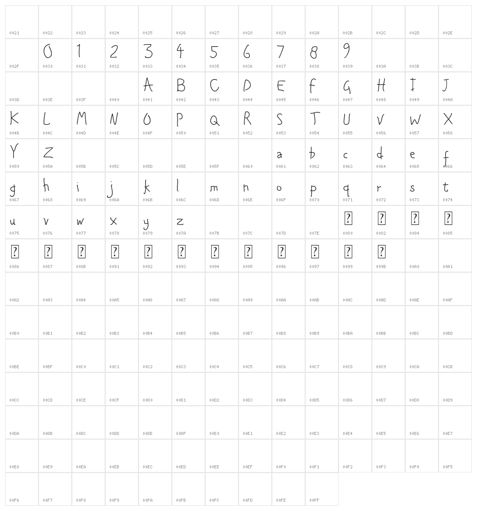 Queenity Character Map