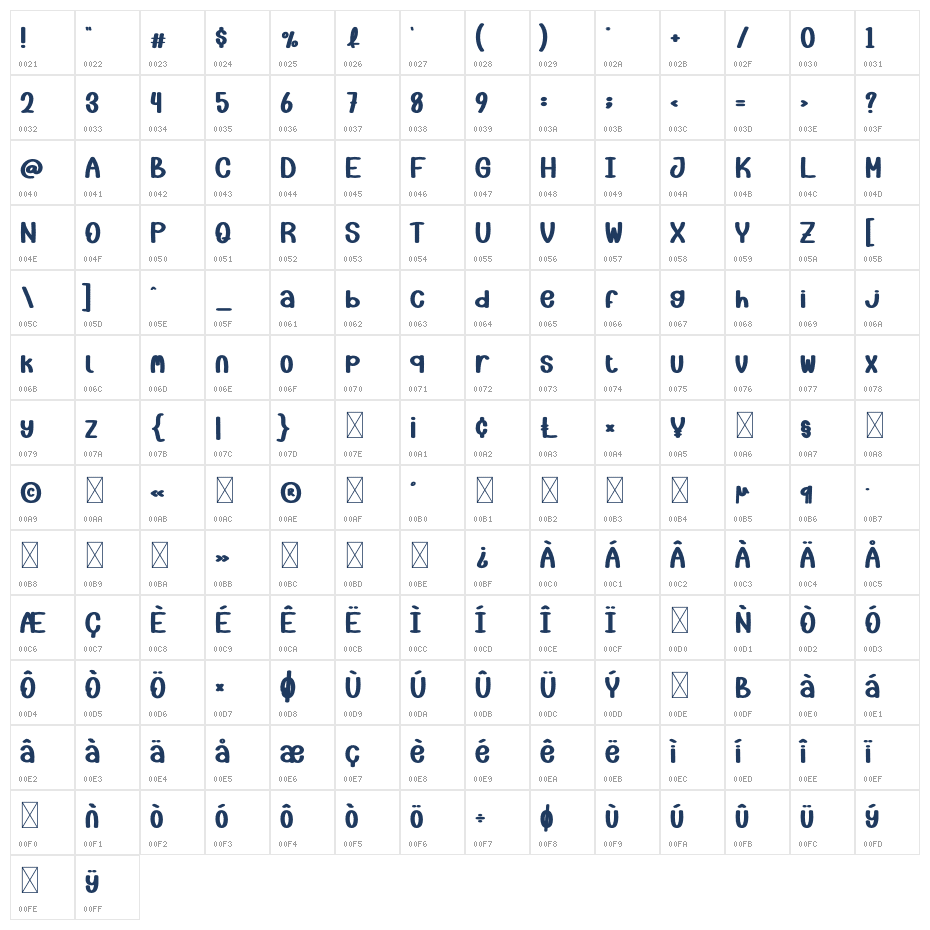 Queens Beach Character Map