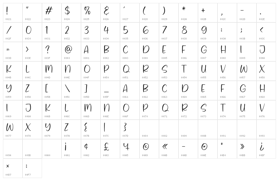 Queens Burger Character Map