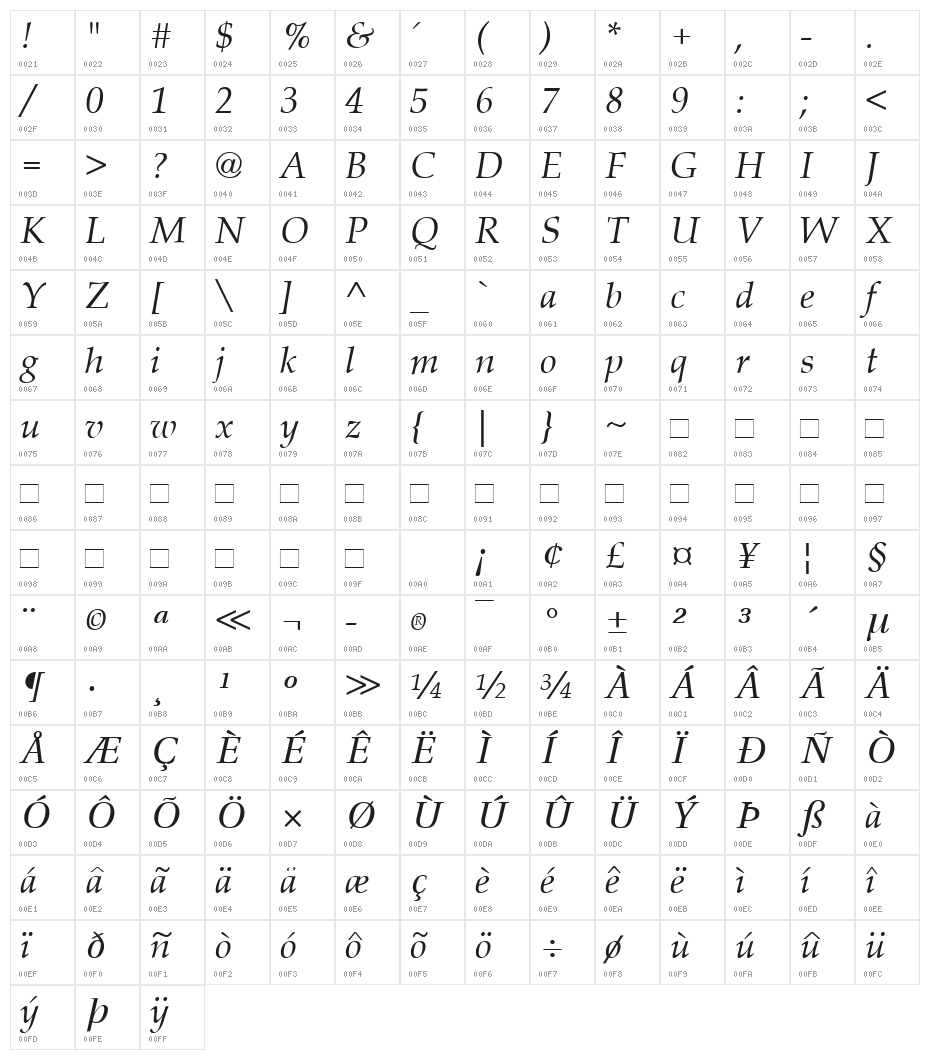 Queens Park Italic Character Map