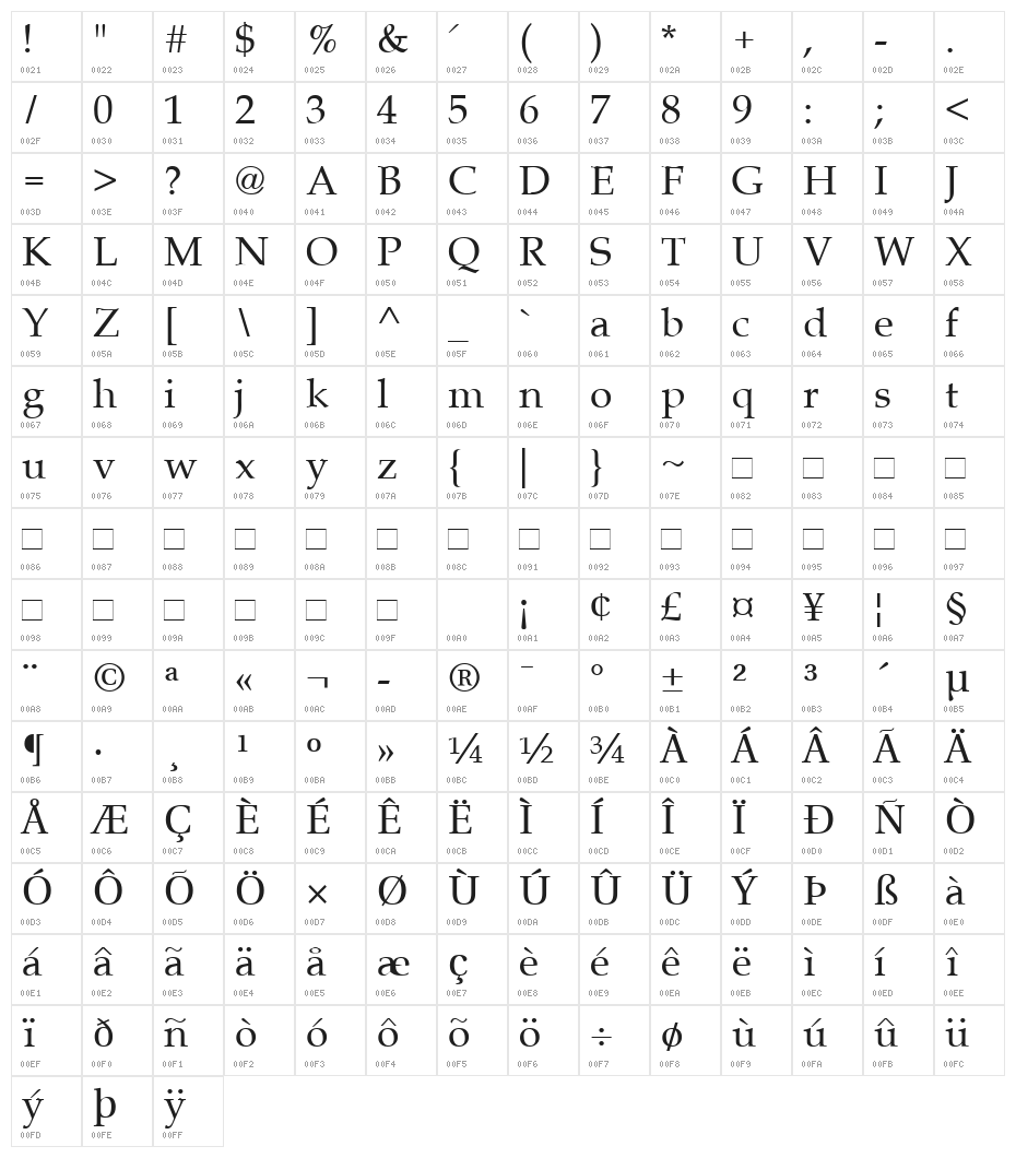 Queens Park Character Map