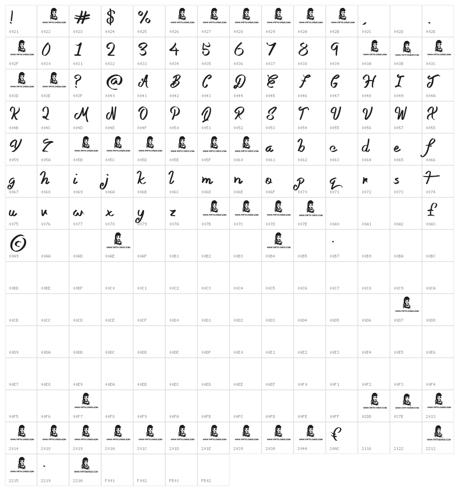 Queens Perfume Character Map