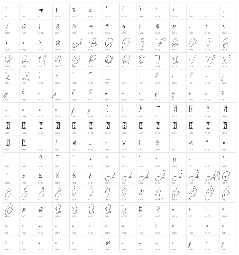 Queens Signature Character Map