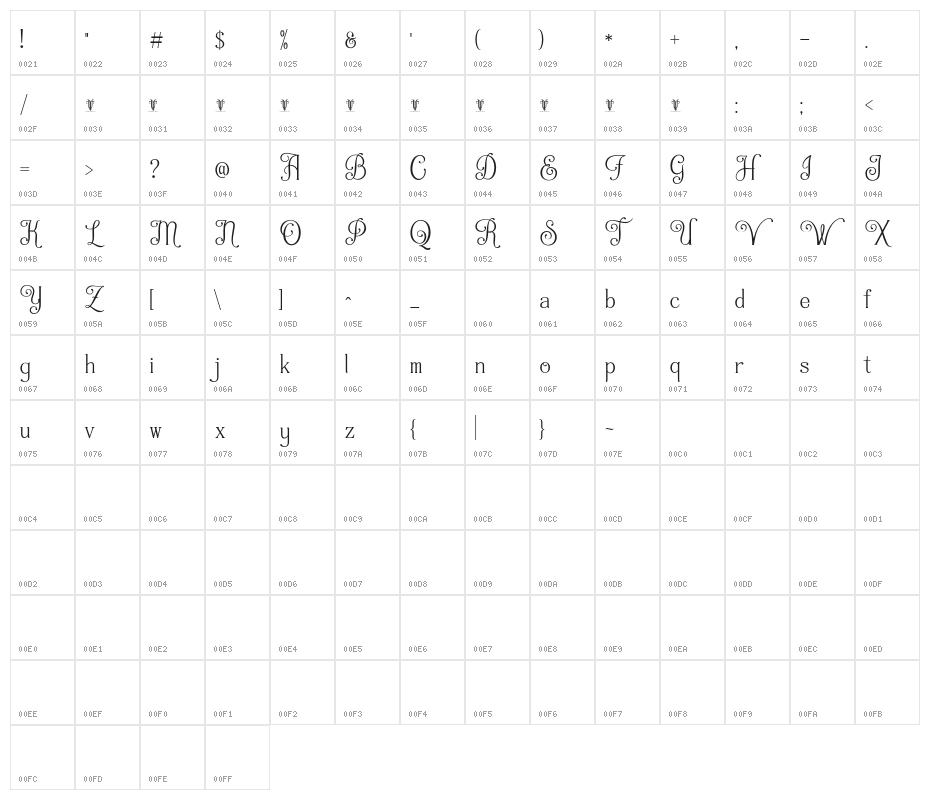 Queensby Character Map
