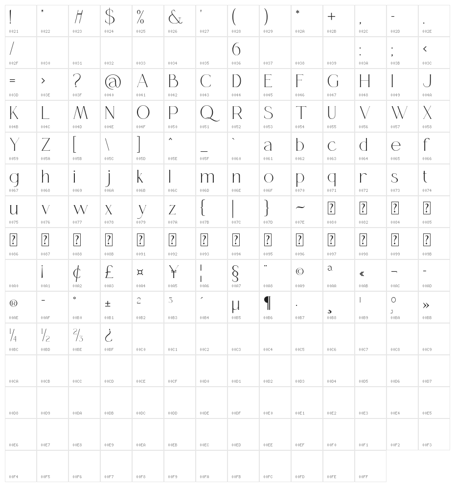 Queensila Character Map