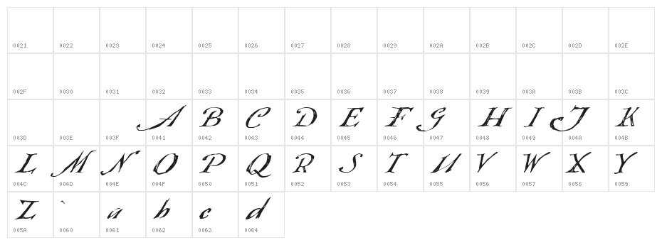 Queensland Character Map