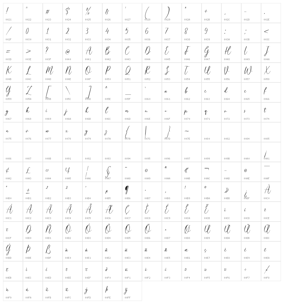 Queensouthy Character Map