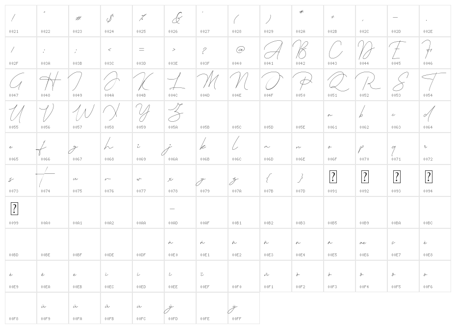 Queenstown Signature Character Map