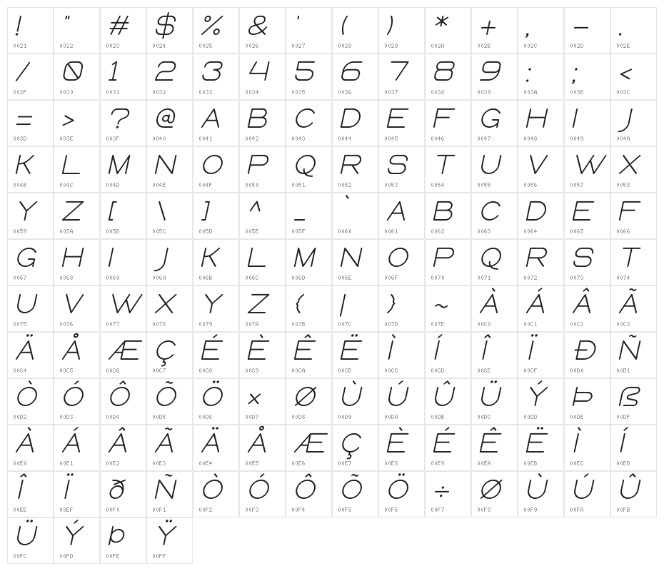 Queental Character Map