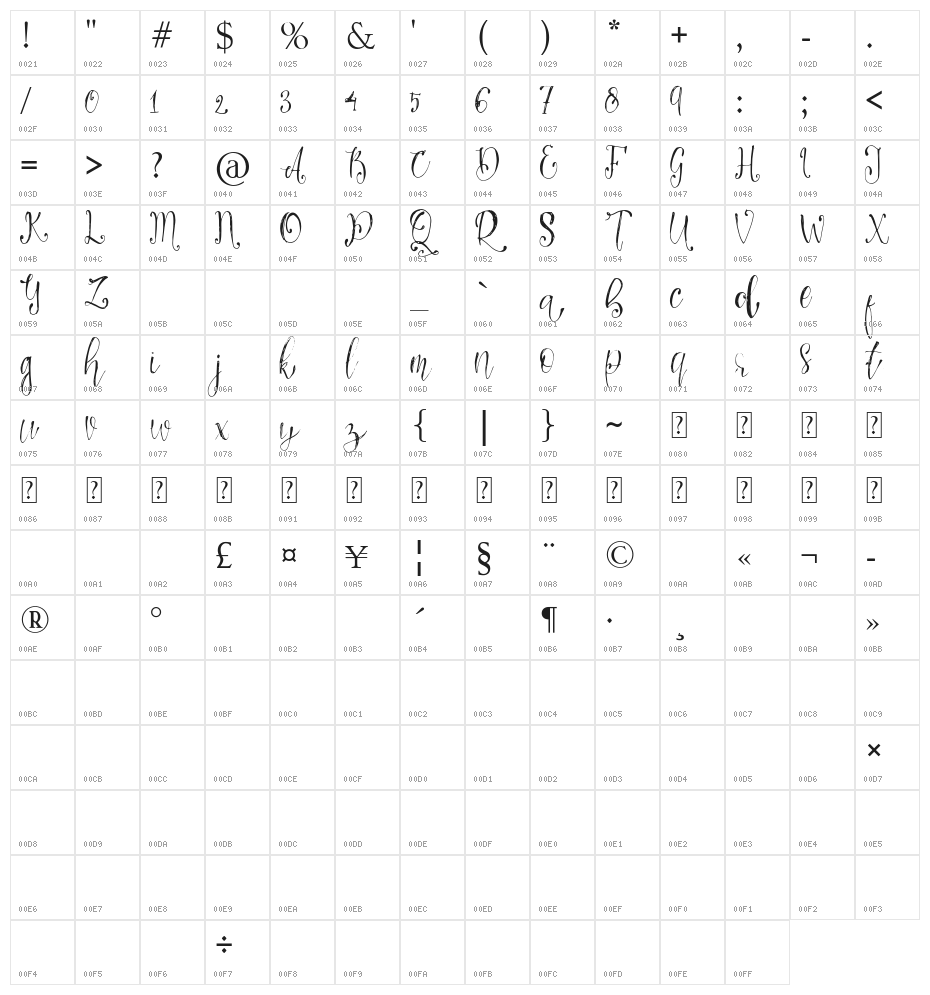 Queeny Character Map