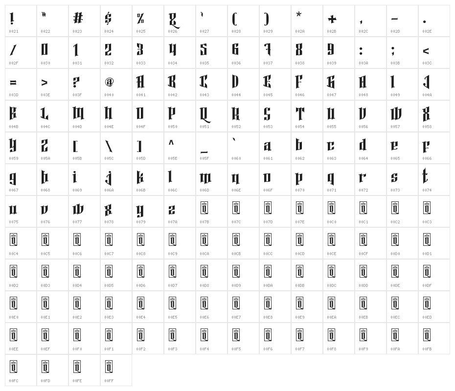 Queenzy Character Map