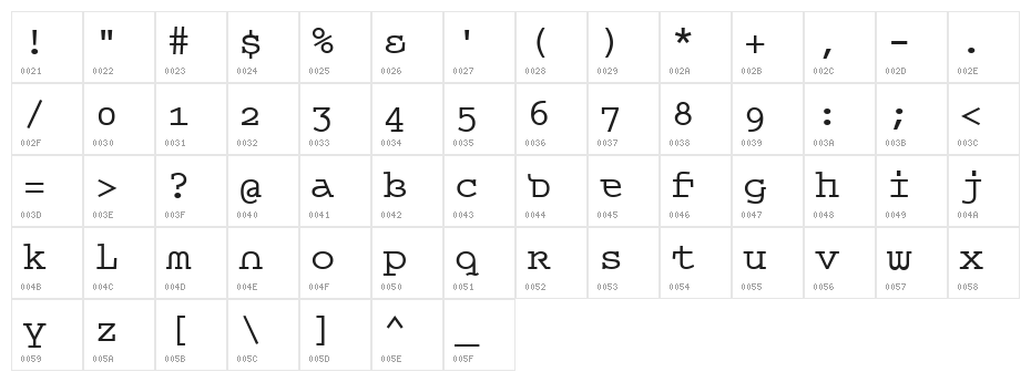 Queer Theory Character Map