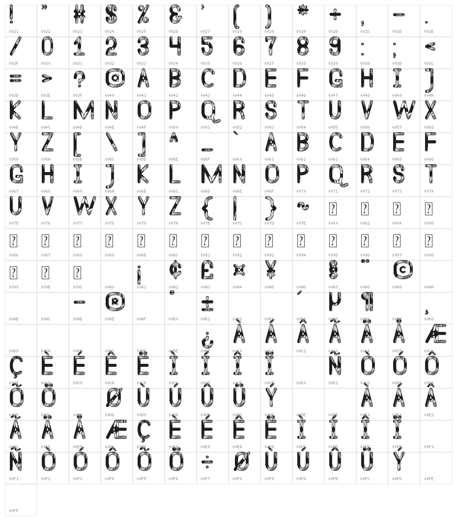 Quelentaro Wallmapu St Character Map