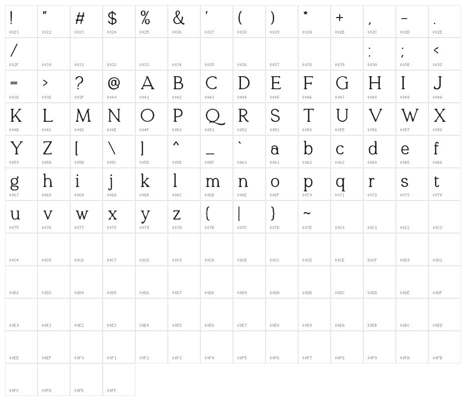 QuelityDEMO Character Map