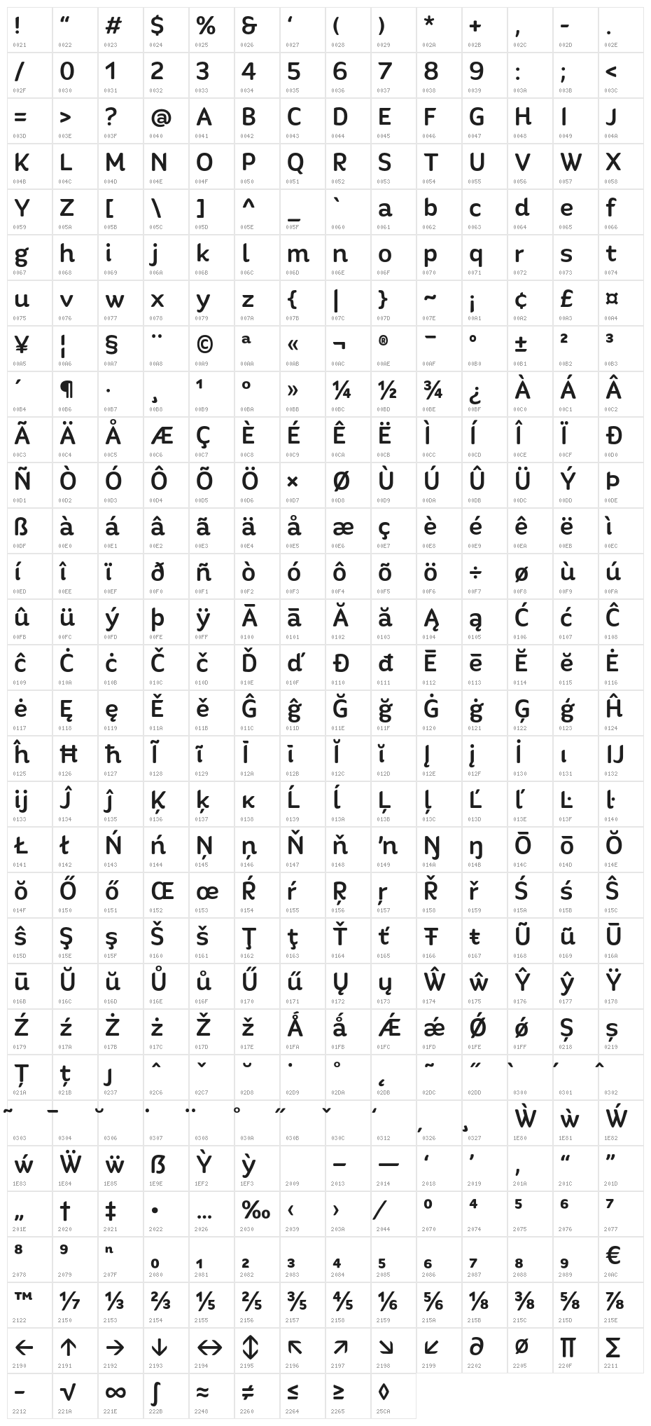 Quenda-Medium Character Map