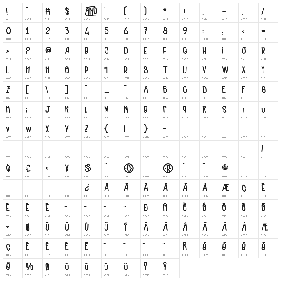 Quenelles Character Map