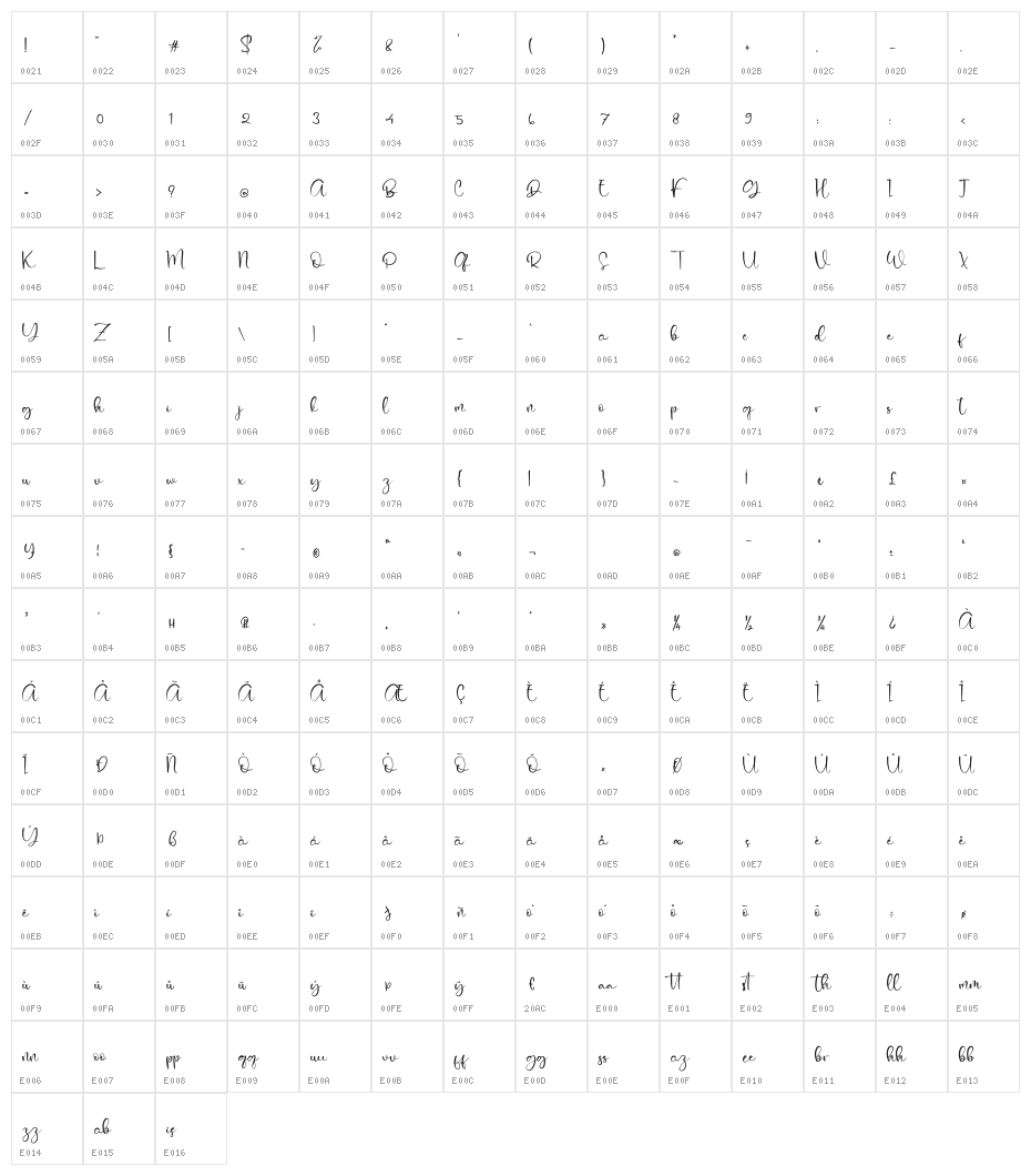 Quenitha Character Map