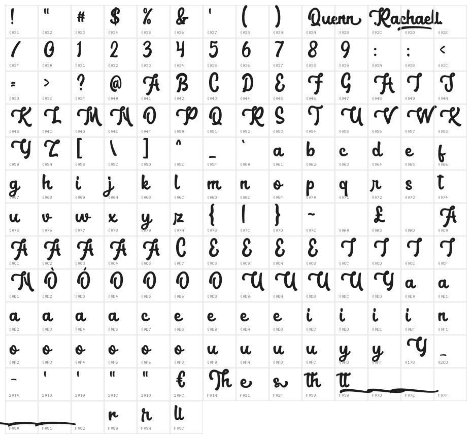Quenn RachaellDemo Character Map