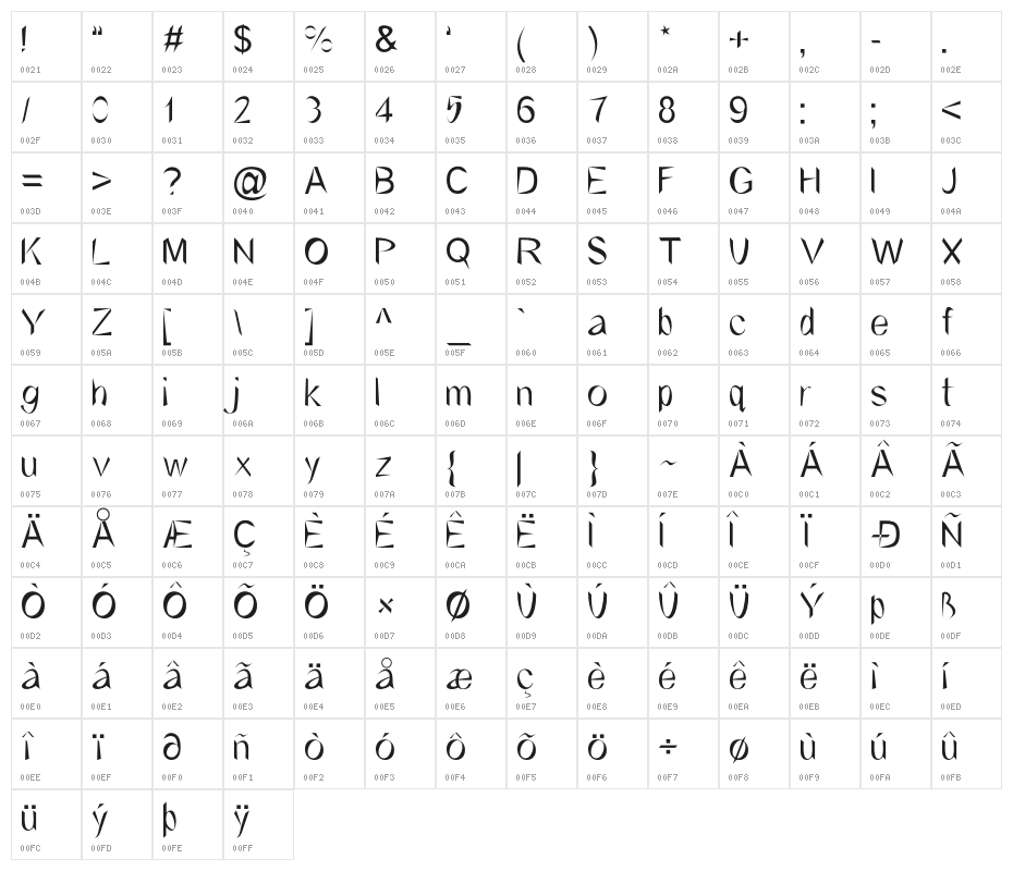 Quentin Character Map