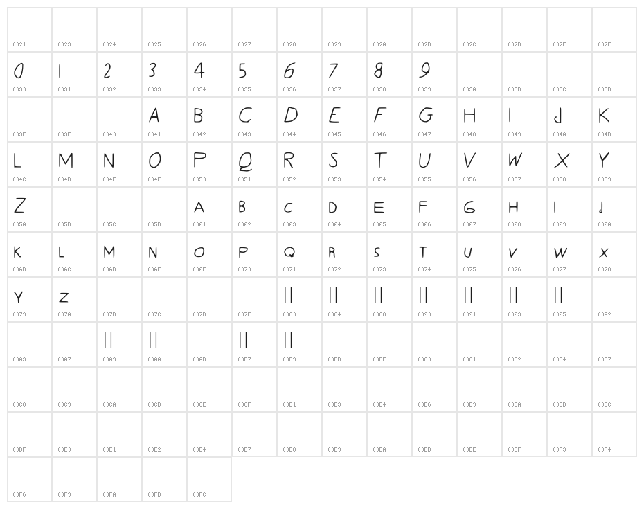 Quentrell Character Map