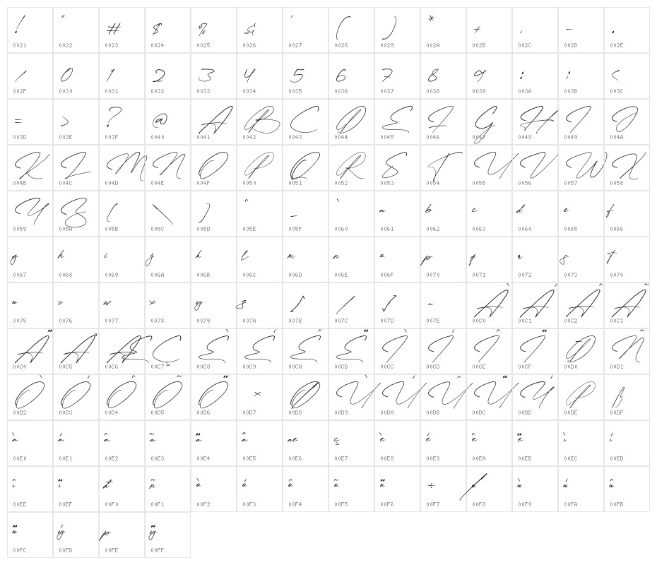 Quenttine Signature Regular Character Map