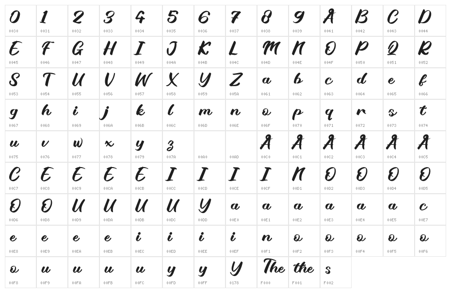 QuentyYellowPersonalused Character Map