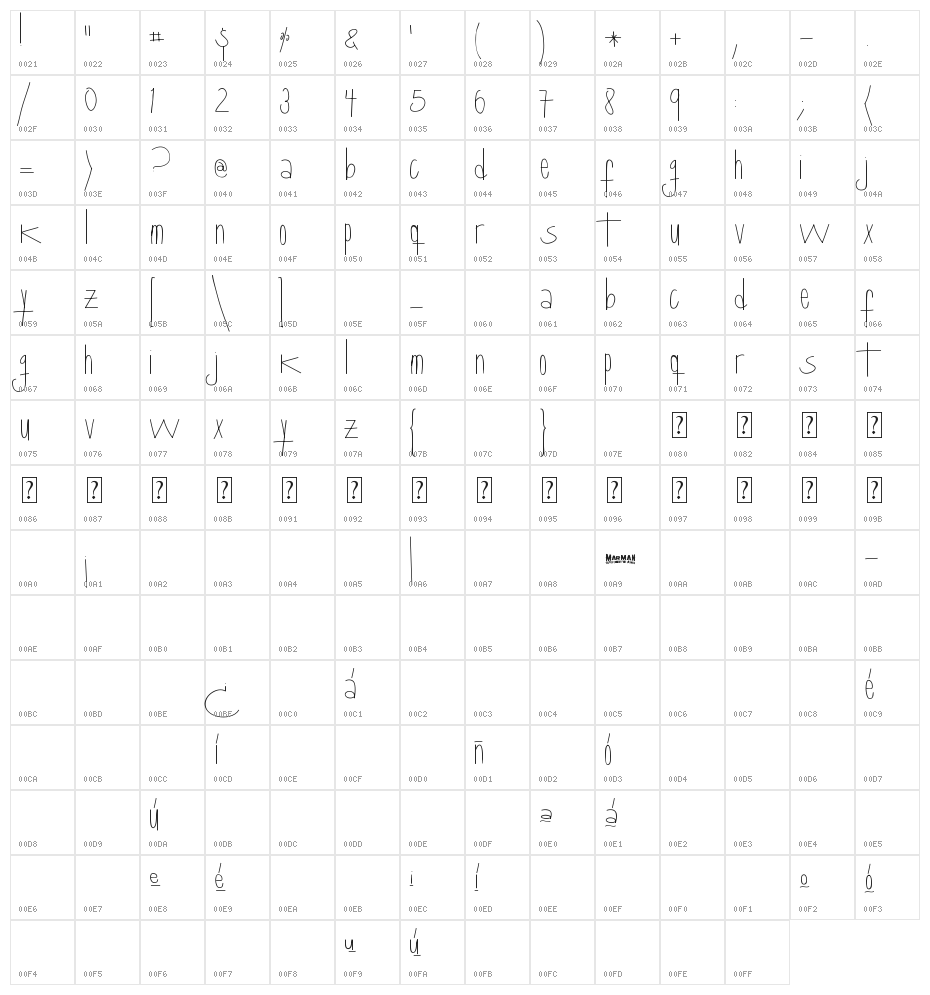 Queretaro Character Map