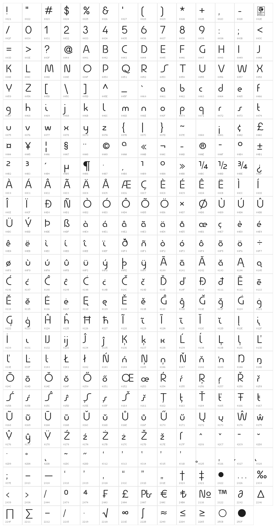 Quesat Demo Character Map