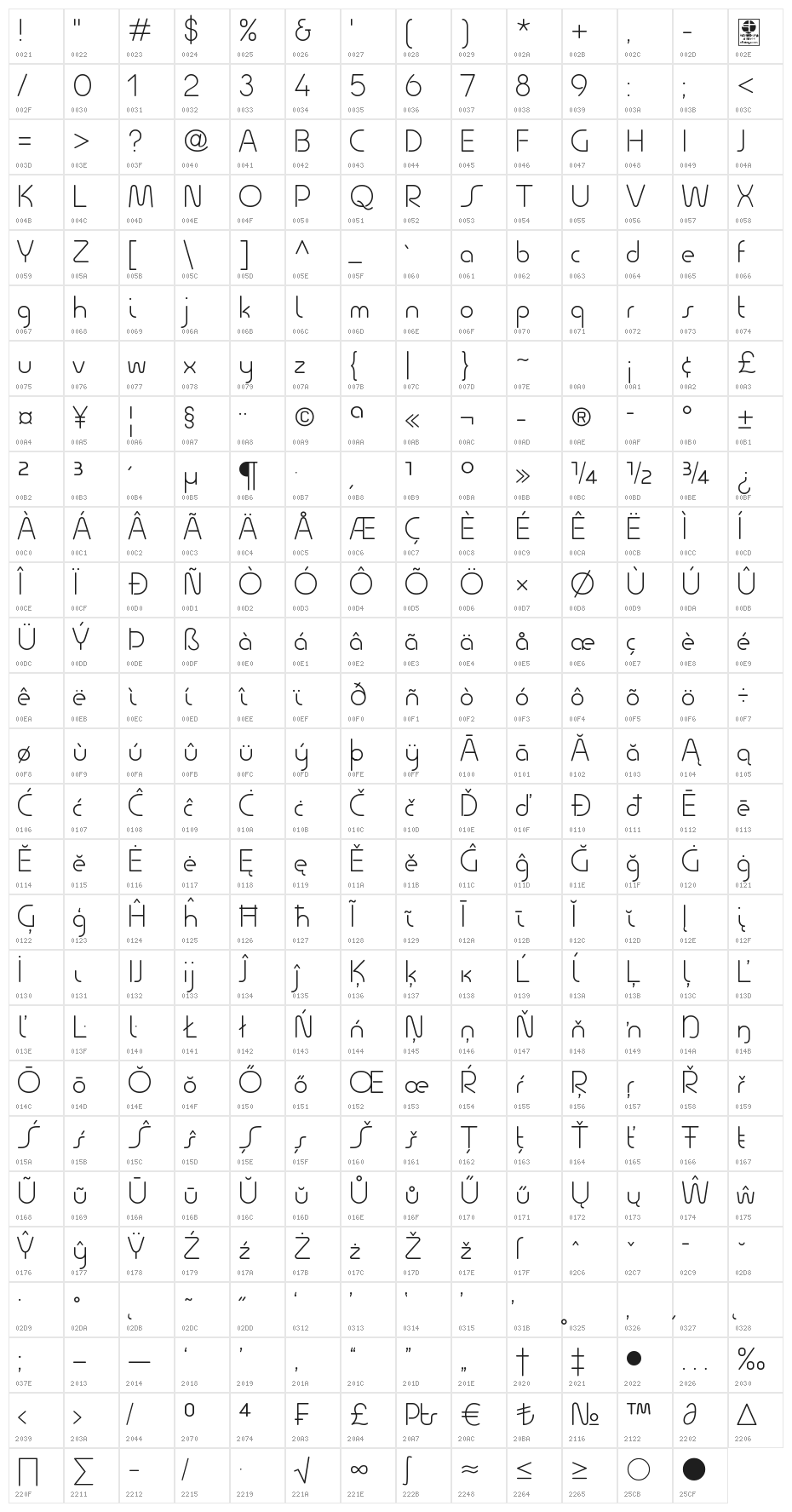 Quesat Light Demo Character Map