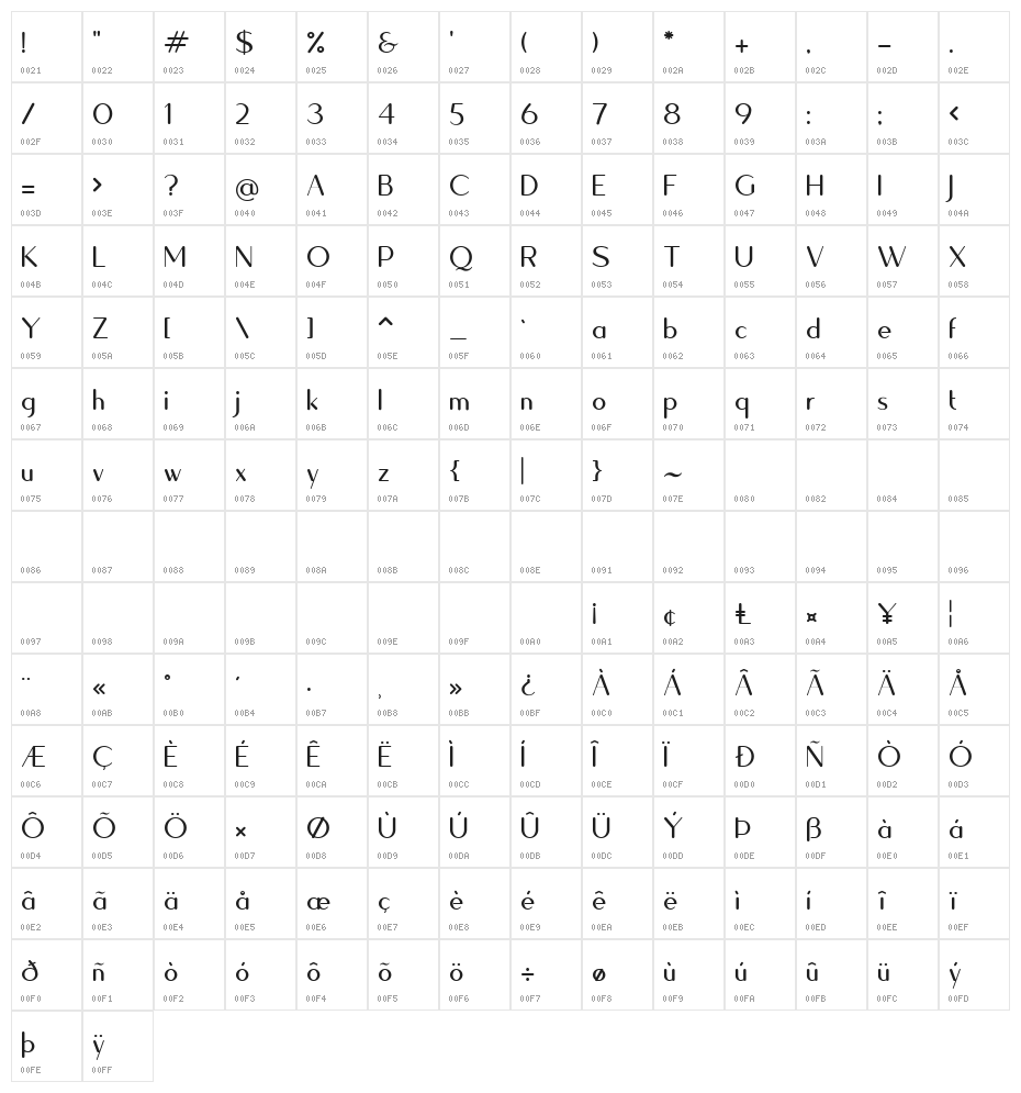 Quesha Character Map