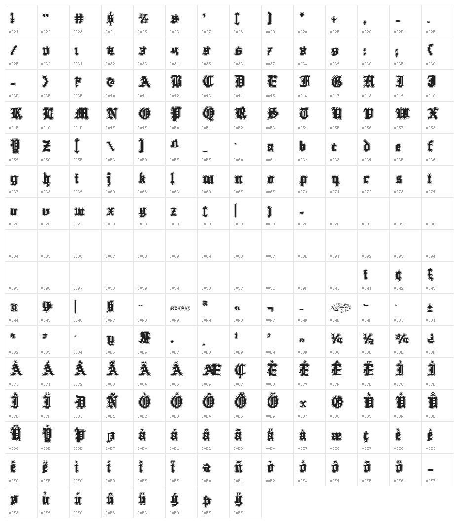 Quest Knight Academy Character Map