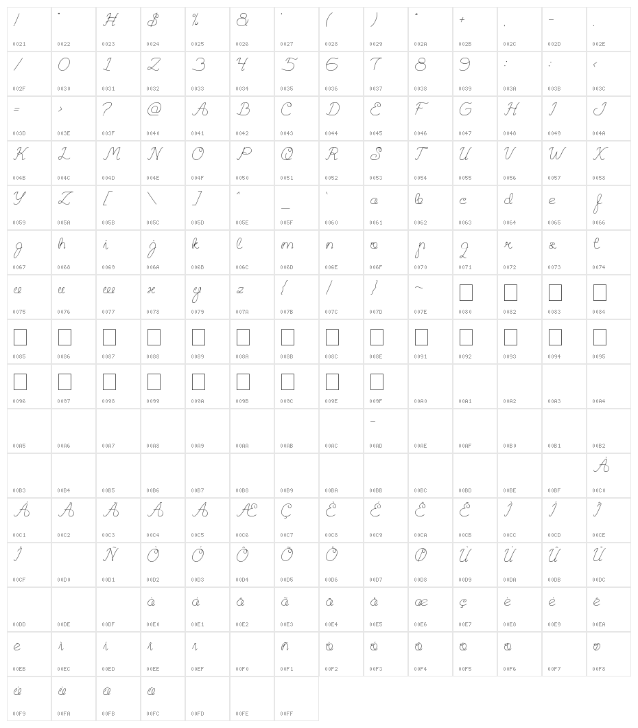 Question of Science Character Map