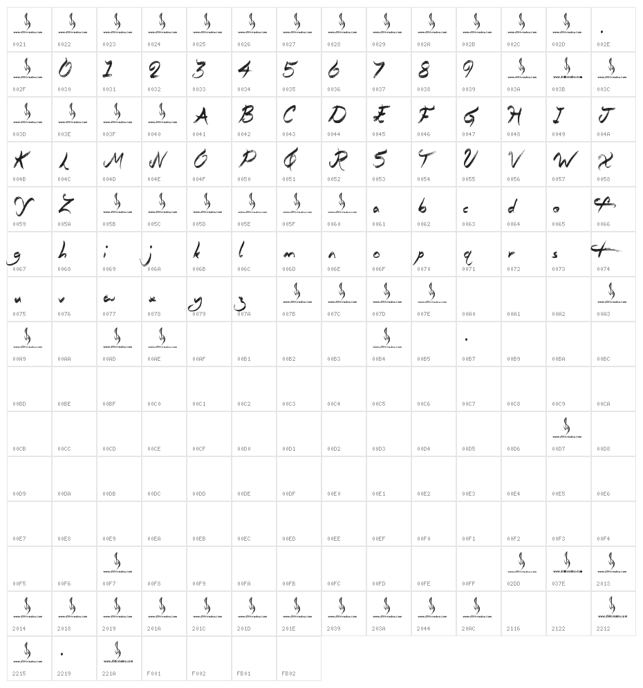 Questionary Character Map