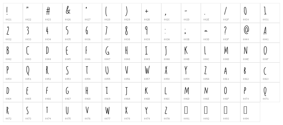 Questions Character Map