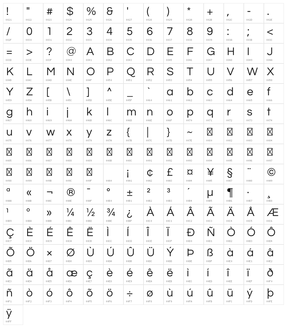 Questrial Character Map