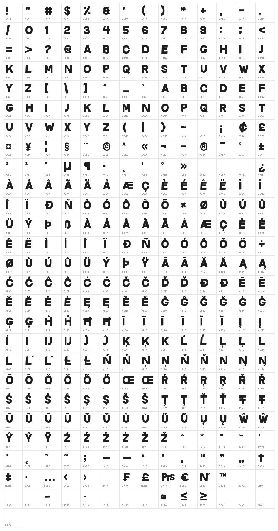 Questrian Character Map