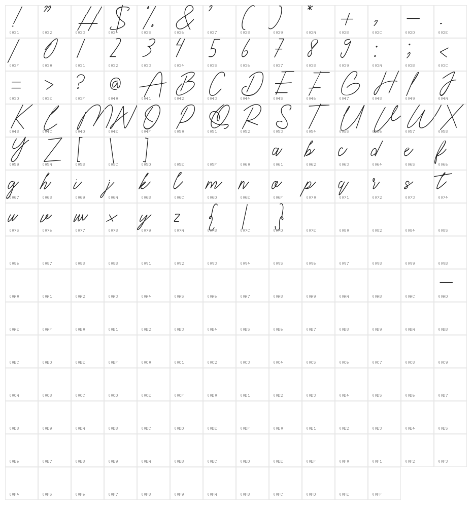 Quetes Signature Character Map