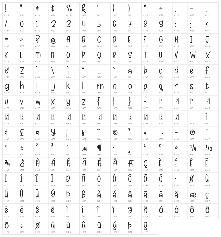 Quethy Character Map