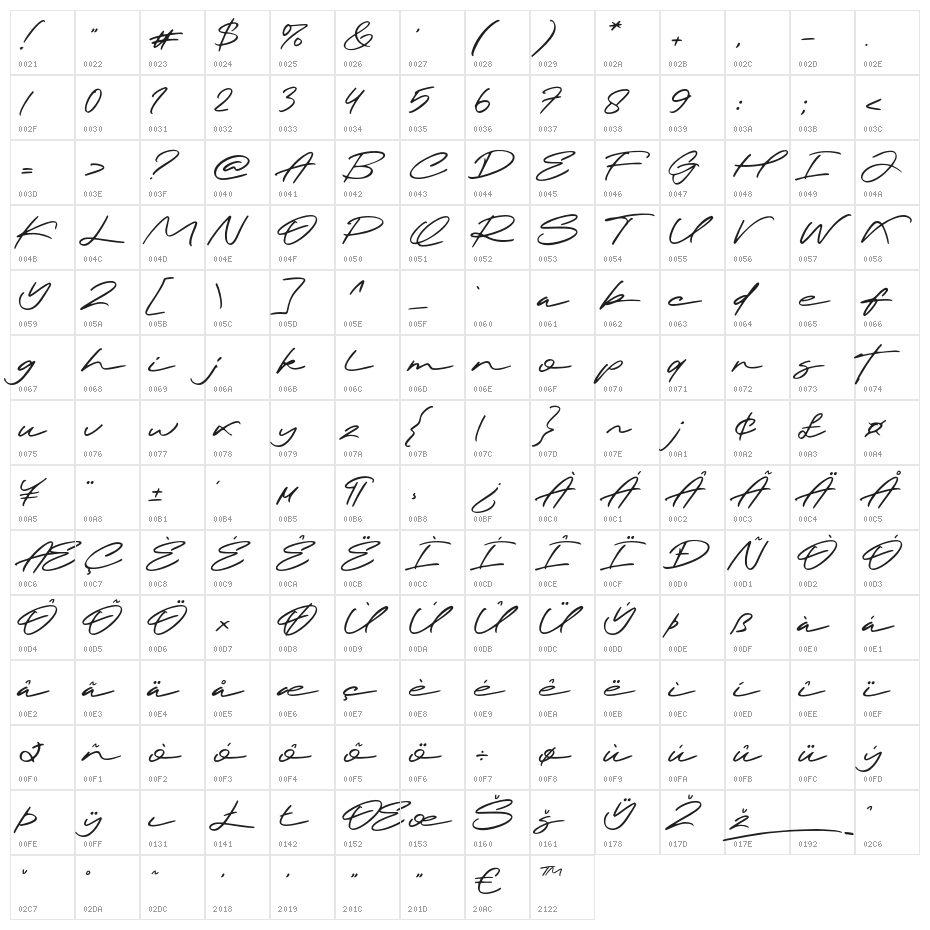 Quetine Character Map