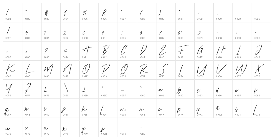 Quetta Demo Character Map
