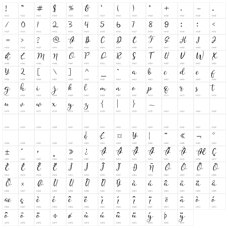 Quiche Character Map